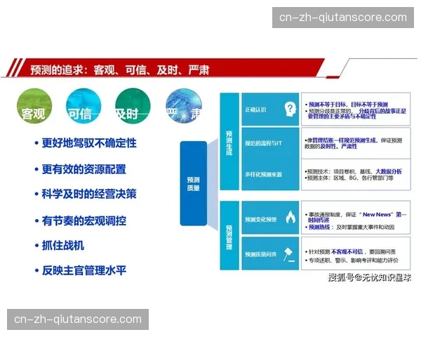 数字化升级阶段的管理闭环已形成 确保执行偏差在毫秒级纠正